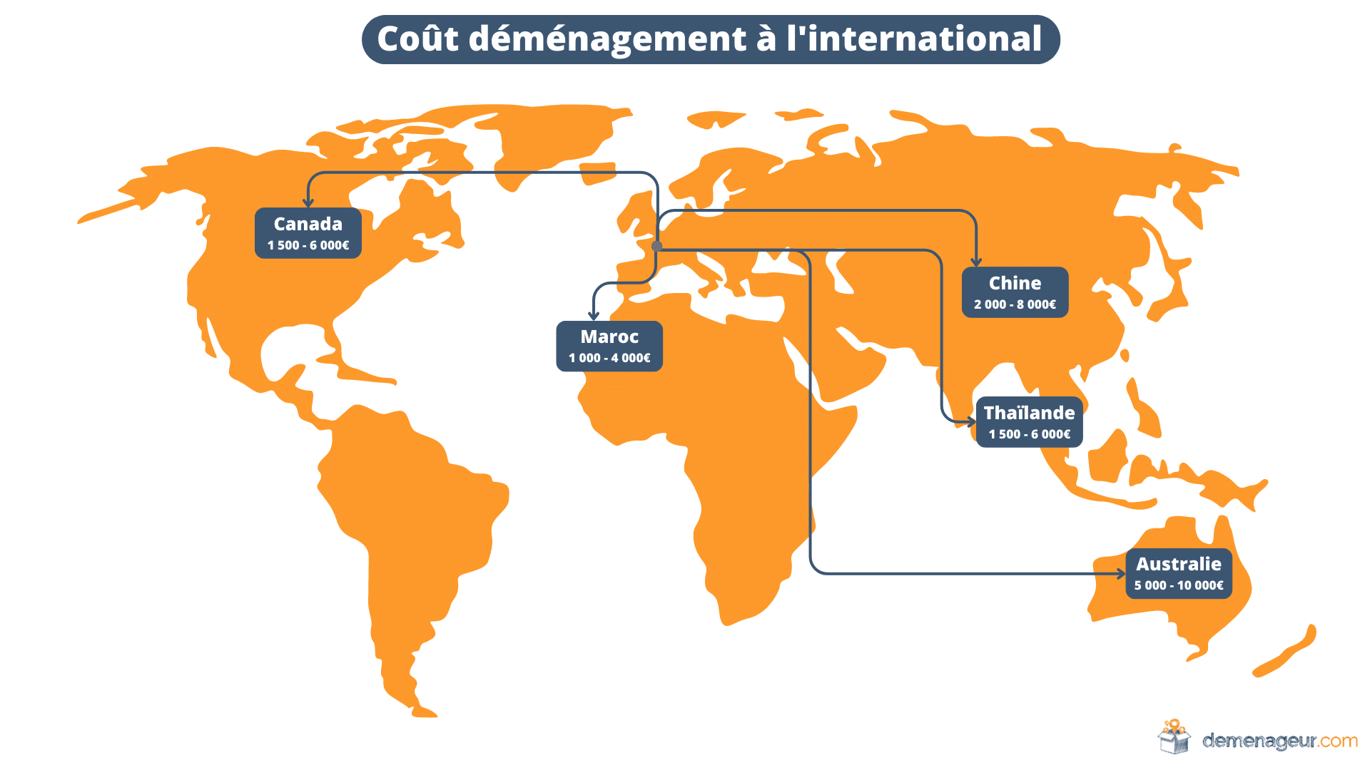 découvrez tout ce qu'il faut savoir sur les frais de livraison liés aux déménagements. comparez les tarifs, astuces pour réduire les coûts et conseils pratiques pour un déménagement serein.