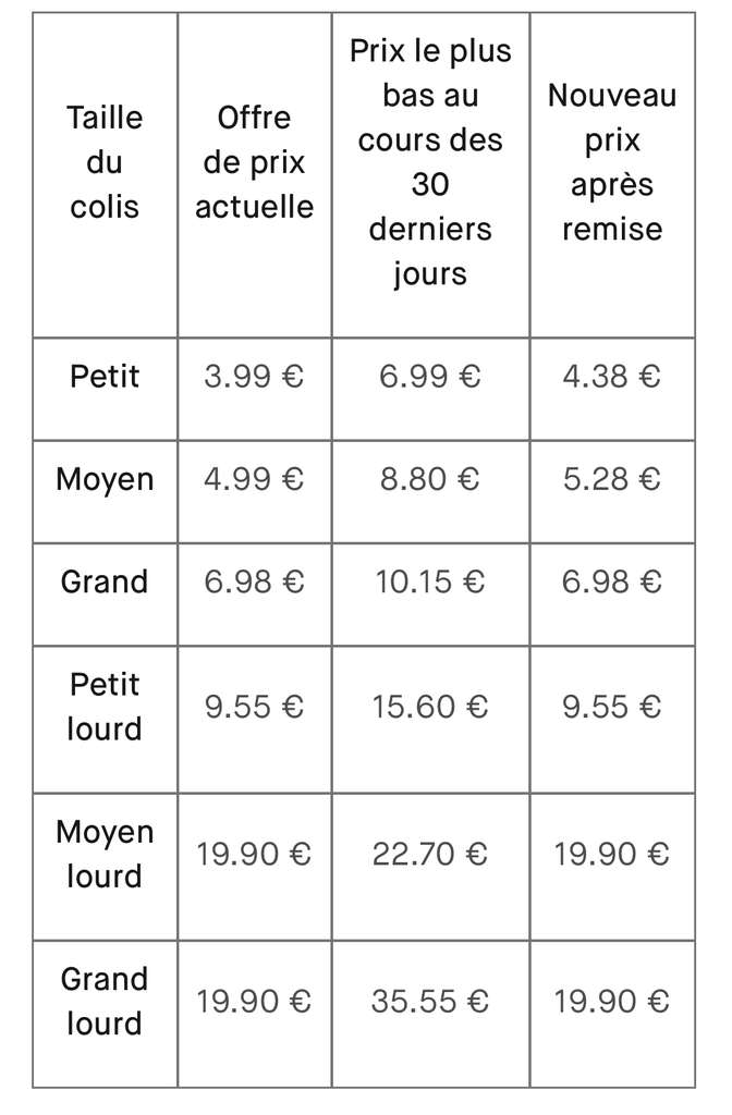 découvrez tout ce qu'il faut savoir sur les frais d'envoi de colis. informez-vous sur les différentes options de livraison, les tarifs et astuces pour réduire vos coûts d'expédition. simplifiez vos envois avec nos conseils pratiques.