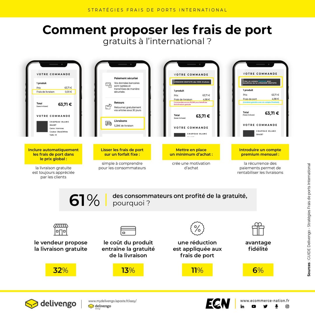 découvrez les différences entre frais de port et options de livraison. apprenez à optimiser vos achats en ligne grâce à nos conseils sur les coûts et les modes d'expédition.