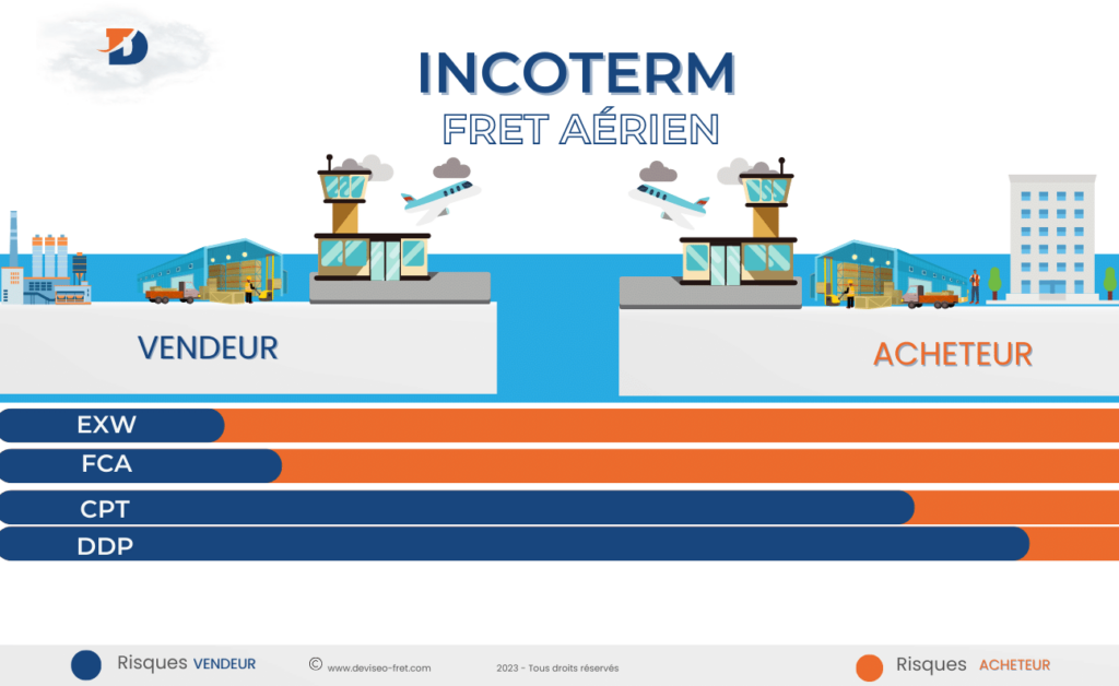 découvrez le fret aérien, une solution rapide et efficace pour le transport de marchandises à travers le monde. optimisez vos envois avec nos services de logistique aéroportuaire fiables et flexibles.