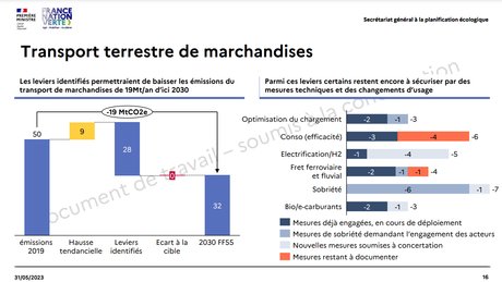 découvrez la définition du fret et explorez ses enjeux majeurs dans le transport de marchandises. comprenez son importance pour l'économie mondiale et les défis auxquels il fait face dans un monde en pleine évolution.