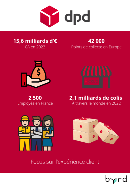 découvrez les différences et les avantages des services de gls et du service postal en france. comparez les options de livraison, les tarifs, et les délais pour faire le choix le plus adapté à vos besoins d'expédition.