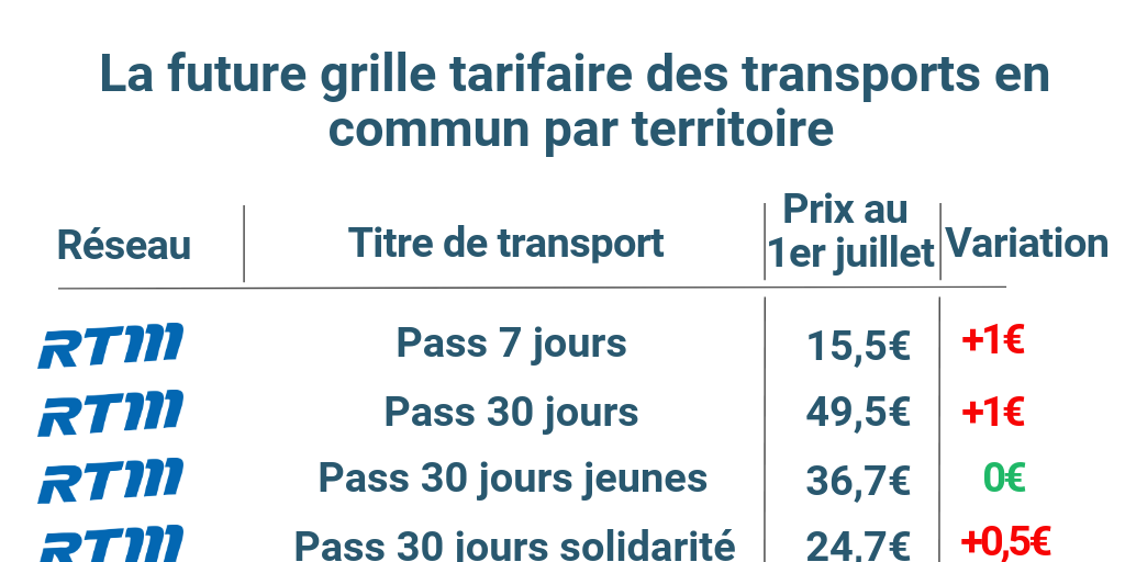 découvrez notre grille tarifaire pour les services de transport. des informations claires et précises sur les prix, les services offerts et les options disponibles pour répondre à tous vos besoins en matière de mobilité.