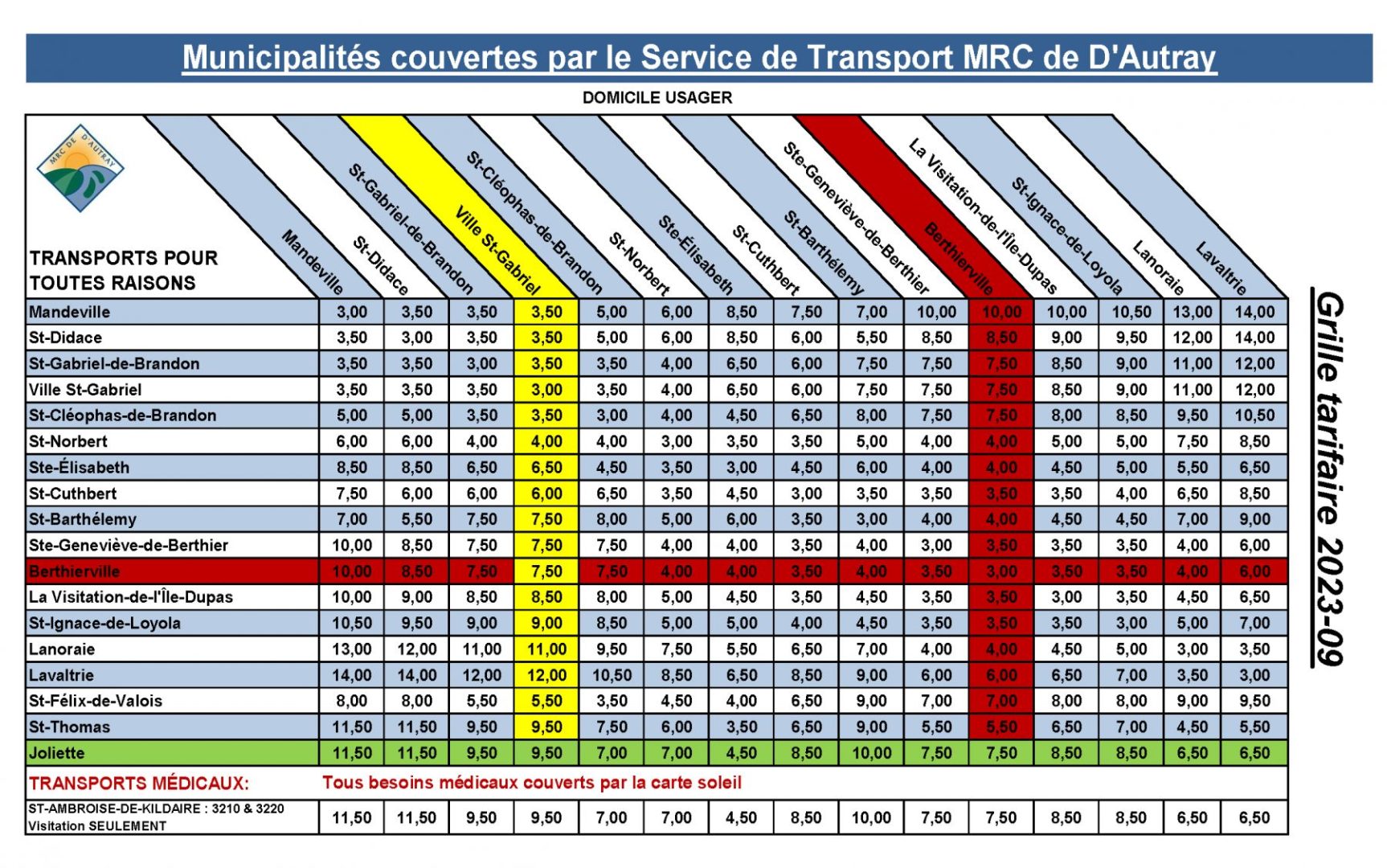 découvrez notre grille tarifaire pour le transport, incluant des options variées et des tarifs compétitifs pour répondre à tous vos besoins logistiques. comparez nos offres et choisissez la solution idéale pour vos envois.