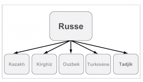 découvrez le concept de groupe temporal en linguistique, une notion essentielle pour comprendre la structuration des temps verbaux et leur impact sur le sens des phrases. explorez les différents types de groupes temporels et leur utilisation dans les langues.