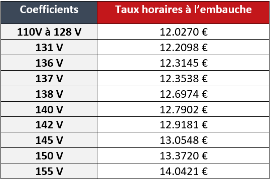 découvrez les tendances et perspectives de l'augmentation du transport routier en 2024. analyse des impacts économiques, des nouvelles réglementations et des solutions innovantes pour optimiser la logistique routière.