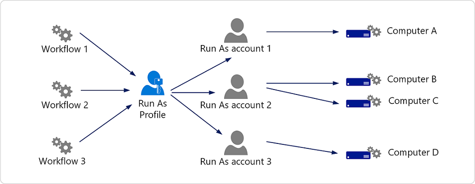 découvrez comment identifier votre compte facilement et rapidement grâce à notre guide étape par étape. suivez nos conseils pour sécuriser vos informations et accéder à vos services en ligne sans tracas.