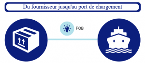 découvrez notre guide essentiel sur les incoterms, ces règles fondamentales qui régissent les transactions internationales. apprenez à naviguer dans le monde du commerce extérieur avec clarté et efficacité.