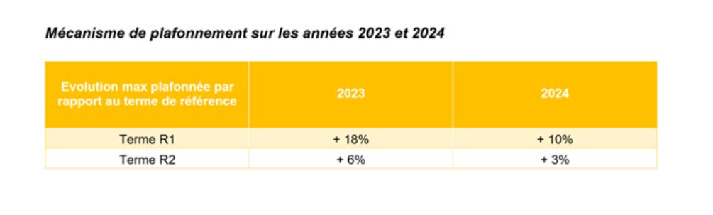 découvrez comment l'indexation des prix peut influencer l'économie, garantir la stabilisation des coûts et protéger le pouvoir d'achat. informez-vous sur les mécanismes et les avantages de cette méthode essentielle dans la gestion des prix.