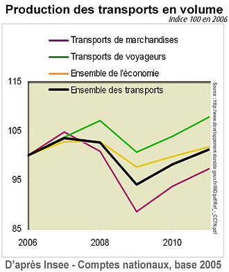 découvrez l'indice du transport routier : son importance pour l'économie, les tendances actuelles et les impacts sur la logistique et le commerce. restez informé sur les évolutions du secteur routier et optimisez vos stratégies de transport.