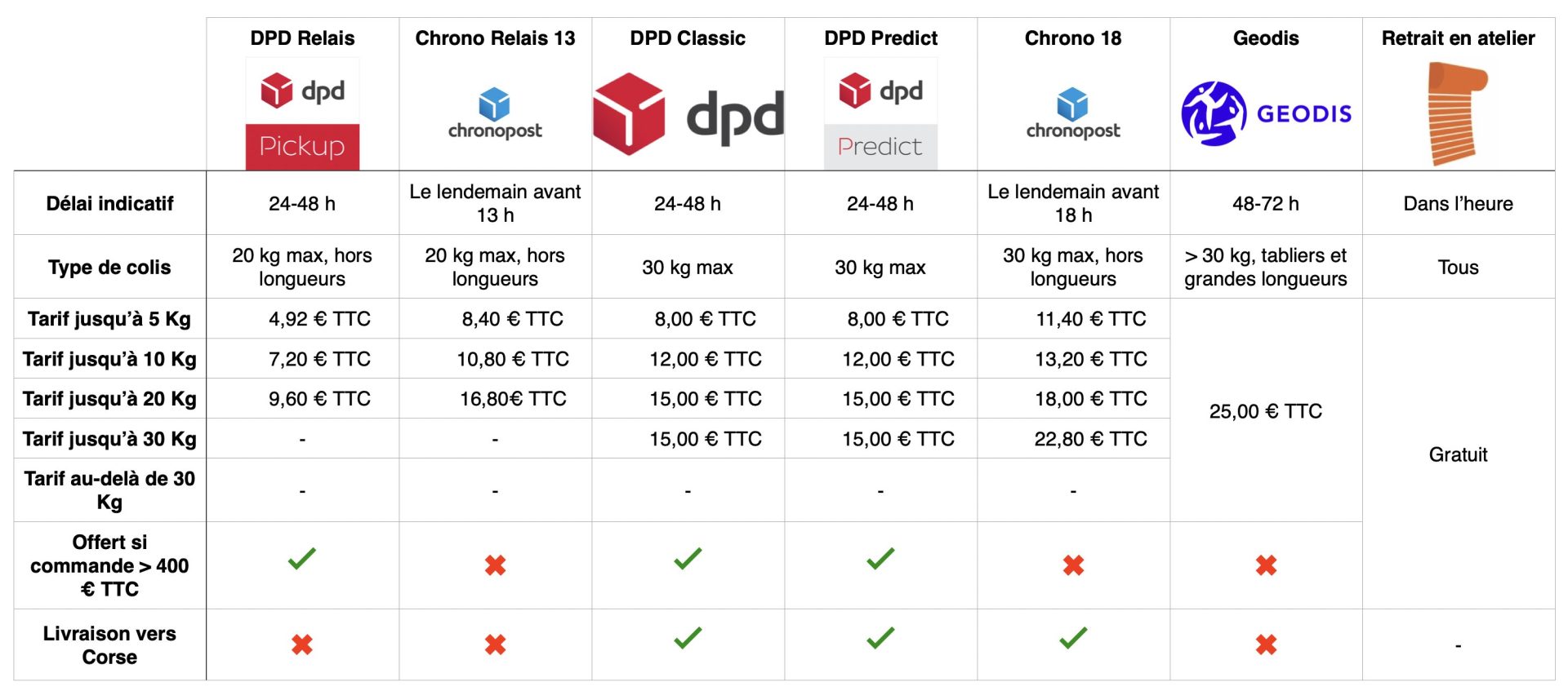 découvrez nos services de livraison dpd et de déménagement adaptés à vos besoins. profitez d'une expertise fiable et rapide pour un transfert de vos biens en toute sérénité. simplifiez votre projet de déménagement avec nos solutions sur mesure.