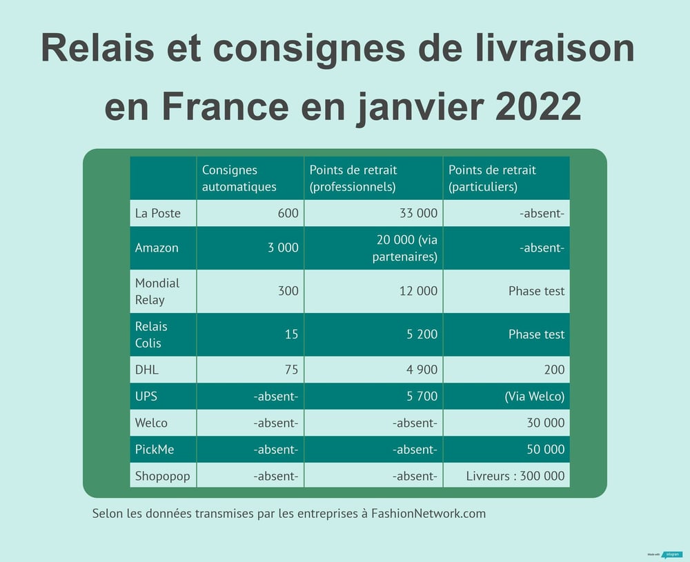 découvrez notre service de livraison en points de collecte, pratique et flexible, qui vous permet de récupérer vos commandes à des endroits de votre choix. profitez d'une solution adaptée à votre emploi du temps et à vos besoins, tout en simplifiant vos achats en ligne.