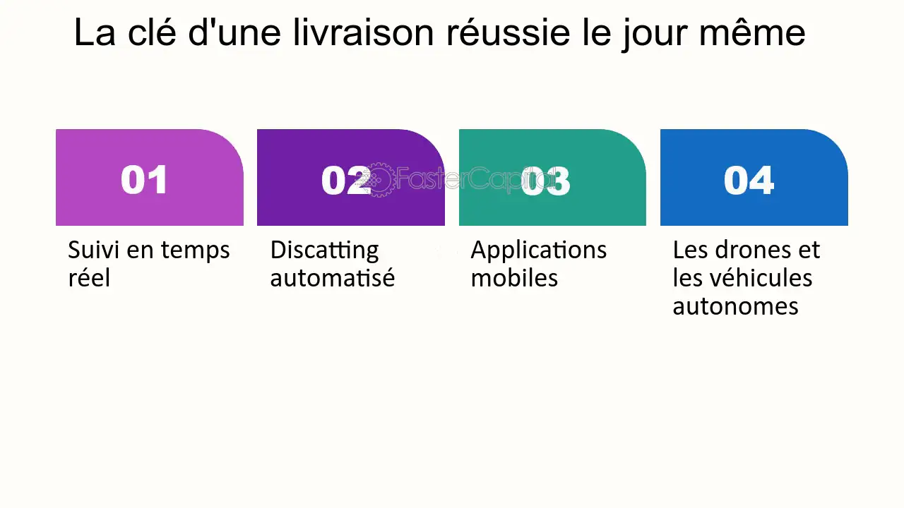 découvrez nos services de livraison réussie, garantissant une expédition rapide et fiable de vos produits. profitez d'une expérience sans souci avec un suivi en temps réel et un service client à votre écoute.