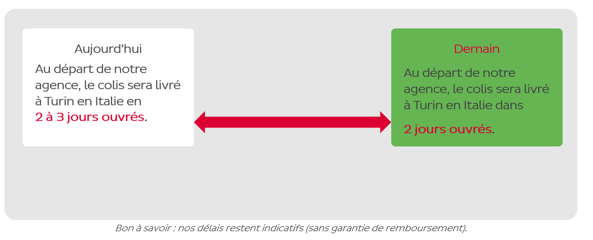 profitez d'une livraison sans questions avec notre service rapide et efficace. commandez en toute tranquillité et recevez vos produits sans tracas. votre satisfaction est notre priorité.