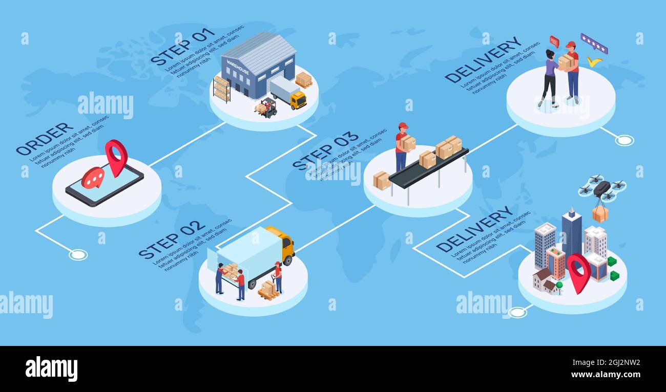 découvrez les enjeux et les solutions de la logistique mondiale, un secteur clé pour le commerce international. explorez les tendances, les innovations et les meilleures pratiques pour optimiser la chaîne d'approvisionnement à l'échelle mondiale.