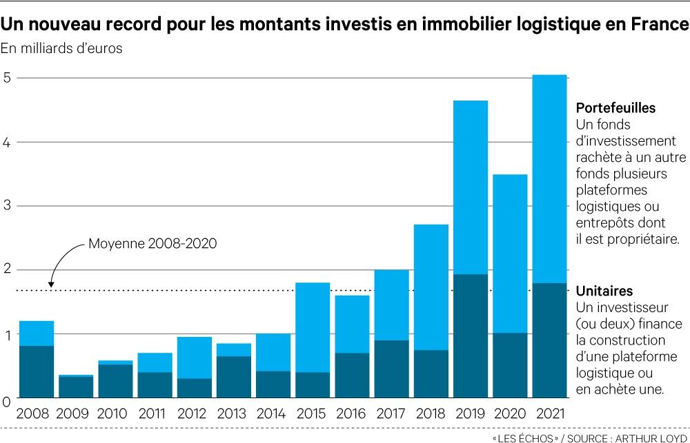 découvrez le marché logistique en france : tendances, enjeux et opportunités. explorez les évolutions du secteur, les innovations technologiques et les perspectives de croissance pour les entreprises souhaitant s'implanter ou se développer dans ce domaine dynamique.