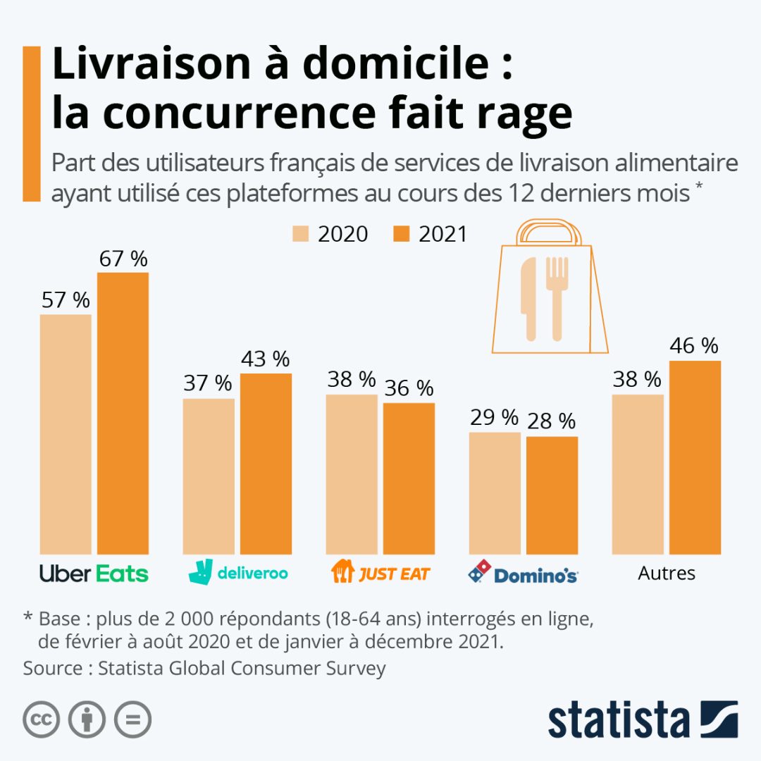 découvrez la meilleure application de livraison qui révolutionne vos commandes en ligne ! profitez de la rapidité, d'une vaste sélection de restaurants et de magasins, ainsi que d'une expérience utilisateur optimale. ne manquez plus jamais un bon repas avec nos options de livraison express, disponibles près de chez vous.