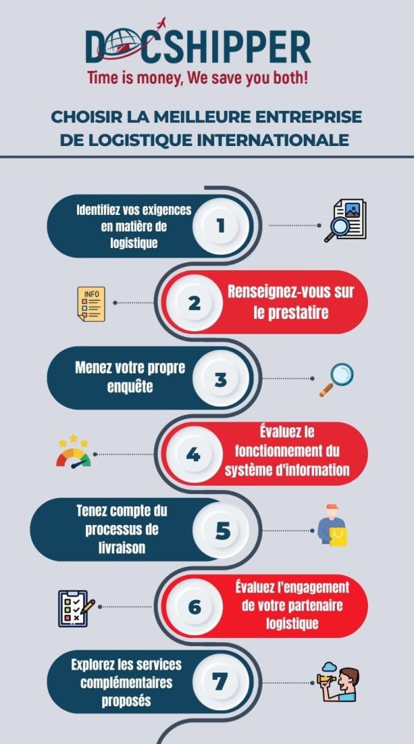 découvrez la meilleure plateforme de livraison qui facilite vos commandes en ligne avec rapidité et fiabilité. profitez d'un service de qualité, d'un vaste choix de commerçants, et d'une expérience utilisateur inégalée.