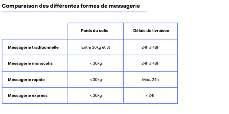 découvrez notre service de messagerie internationale, rapide et sécurisé, qui vous permet d'envoyer et de recevoir des colis à l'échelle mondiale. profitez de nos tarifs compétitifs et de notre suivi en temps réel pour une expérience d'expédition sans tracas.