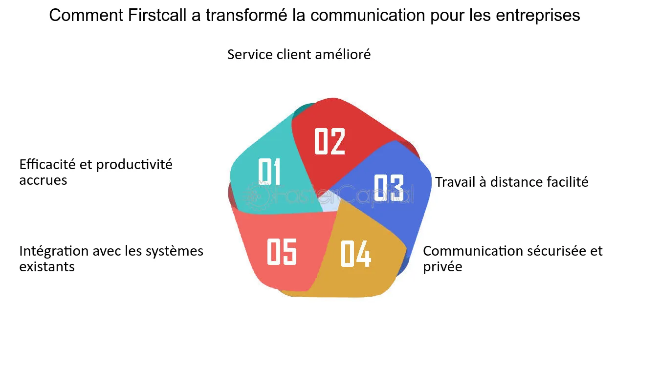 découvrez notre service de messagerie rapide, conçu pour vous permettre de communiquer instantanément et efficacement avec vos proches et collègues. profitez d'une interface intuitive, de notifications en temps réel et d'un envoi de messages sécurisé. restez connecté où que vous soyez!