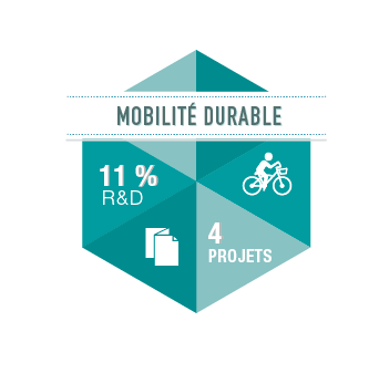 découvrez les solutions innovantes et écologiques pour une mobilité durable. adoptez des modes de transport respectueux de l'environnement et participez à la réduction de votre empreinte carbone tout en améliorant la qualité de vie urbaine.