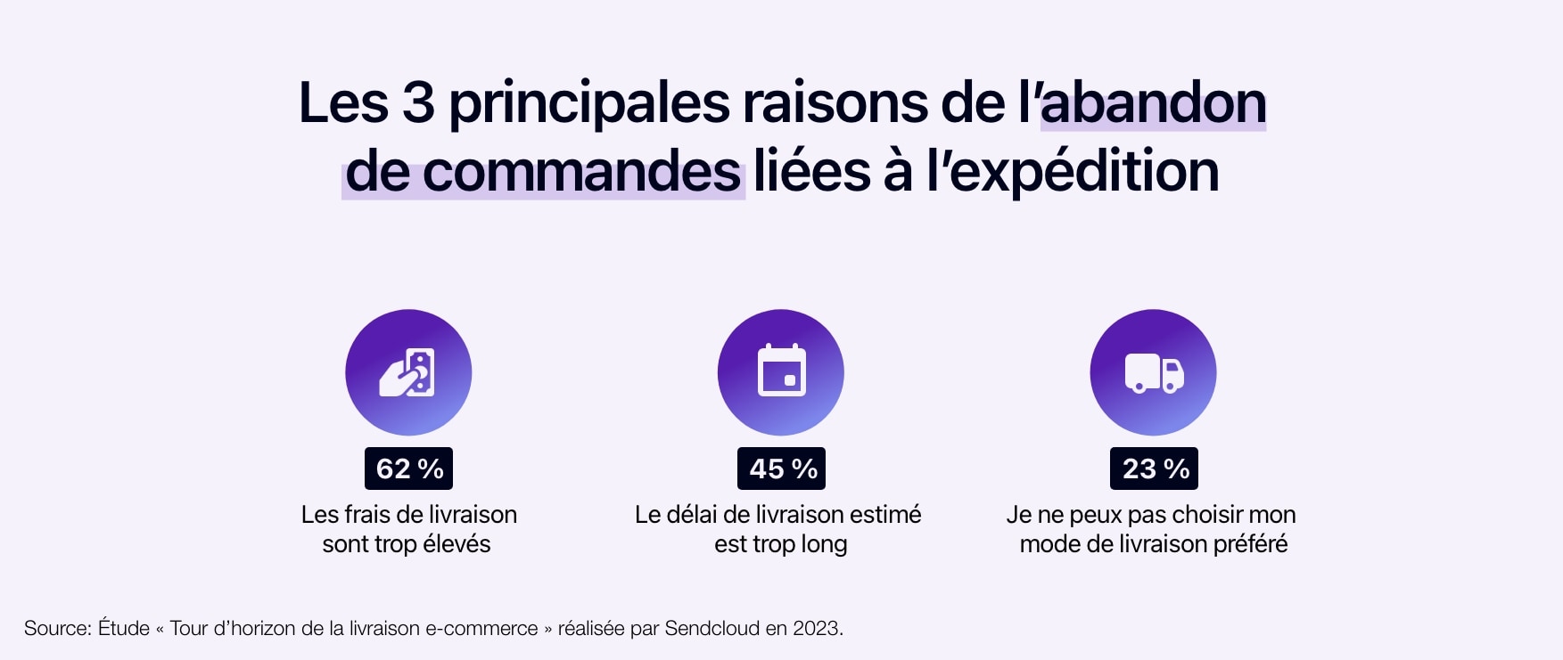 découvrez les différents modes de livraison pour votre déménagement : de la location de camions aux services de déménageurs professionnels, trouvez l'option qui s'adapte le mieux à vos besoins et à votre budget. simplifiez votre déménagement avec nos conseils et astuces pratiques.