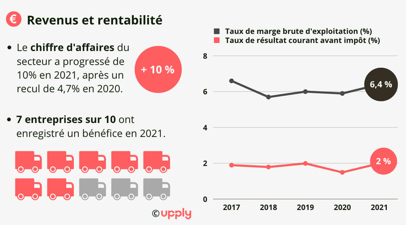 découvrez comment le niveau d'études influence les capacités de transport, en explorant les différentes qualifications et compétences nécessaires pour exceller dans ce domaine en constante évolution.