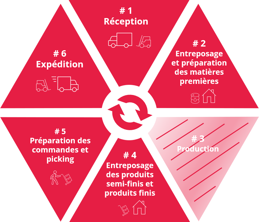 découvrez comment optimiser vos expéditions pour améliorer l'efficacité logistique et réduire les coûts. nos conseils pratiques vous aideront à rationaliser vos processus d'envoi et à satisfaire vos clients.