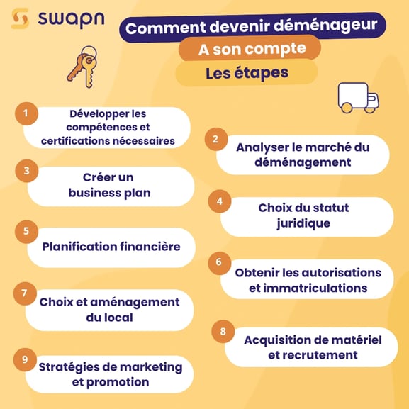 découvrez des astuces pratiques et des conseils pour optimiser votre budget déménagement. apprenez à économiser sur les coûts de transport, d'emballage et de services, tout en garantissant un déménagement réussi et sans stress.