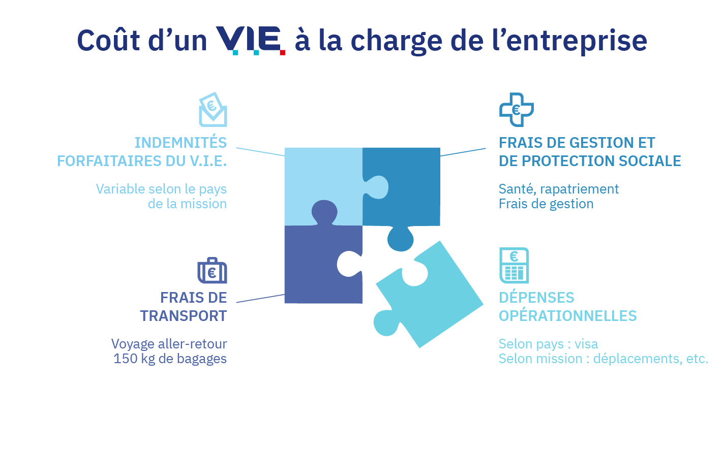 découvrez des stratégies efficaces pour optimiser votre budget transport et réduire vos coûts. apprenez à planifier vos déplacements, choisir les meilleures options et maximiser l'utilisation de vos ressources pour un transport plus économique.