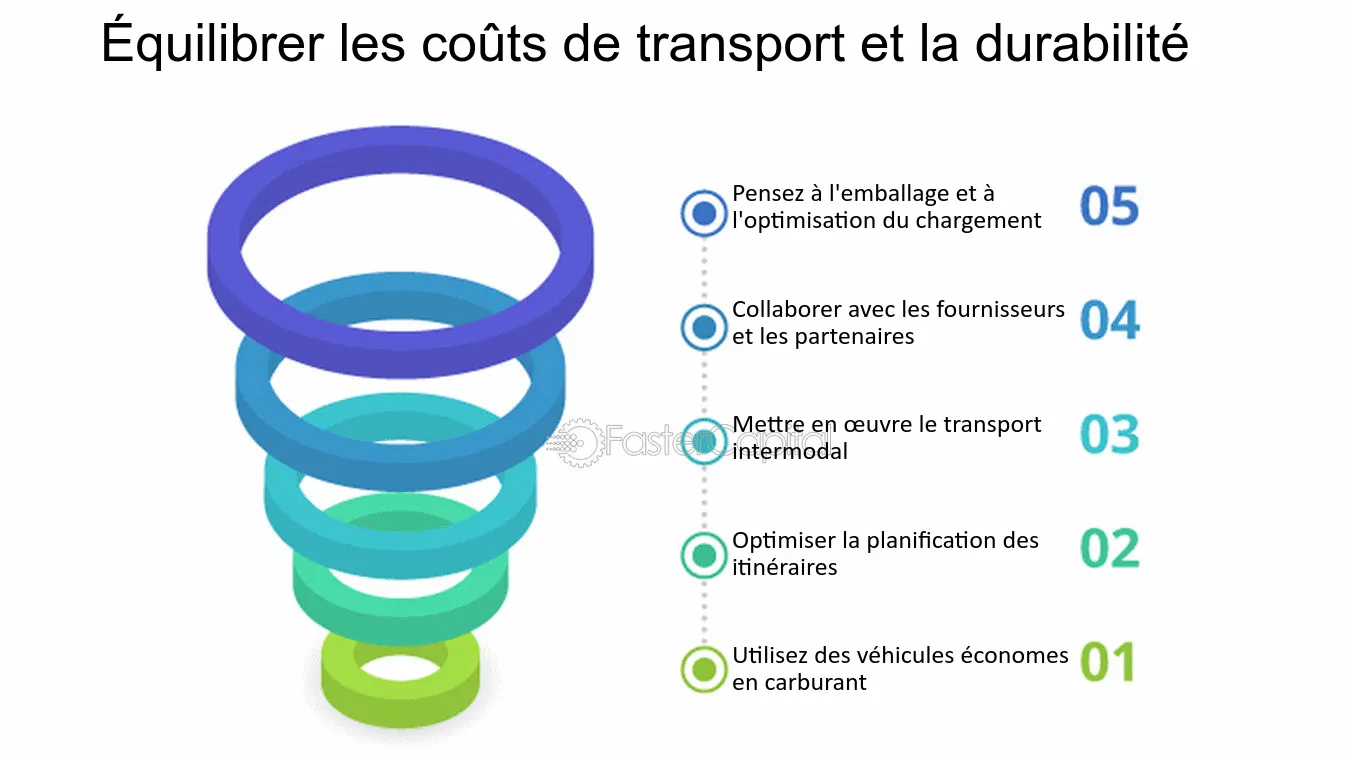 découvrez comment optimiser vos coûts de transport grâce à des stratégies efficaces et des solutions innovantes. réduisez vos dépenses tout en améliorant la qualité de vos services de logistique.