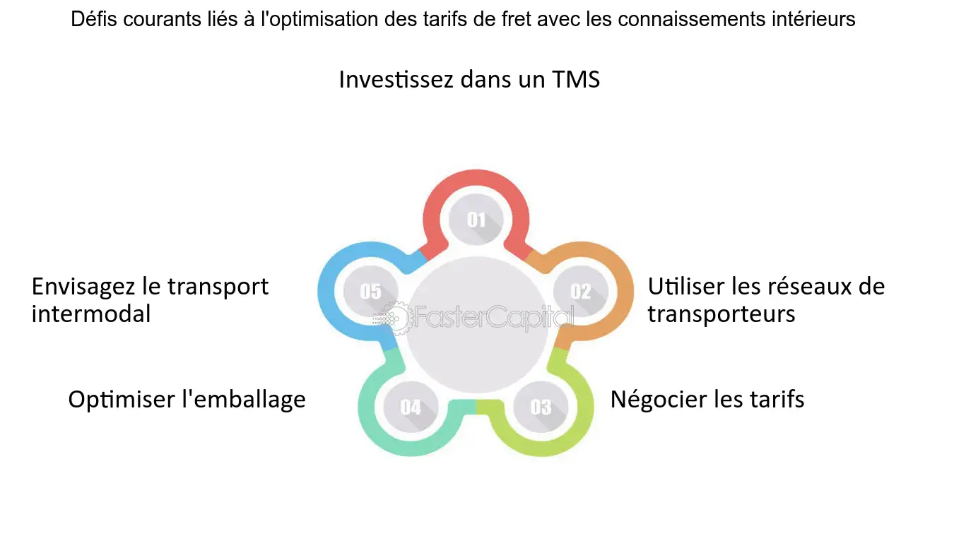 découvrez des stratégies efficaces pour optimiser le fret, réduire les coûts logistiques et améliorer la performance de votre chaîne d'approvisionnement. maximisez l'efficacité de vos opérations de transport dès aujourd'hui.