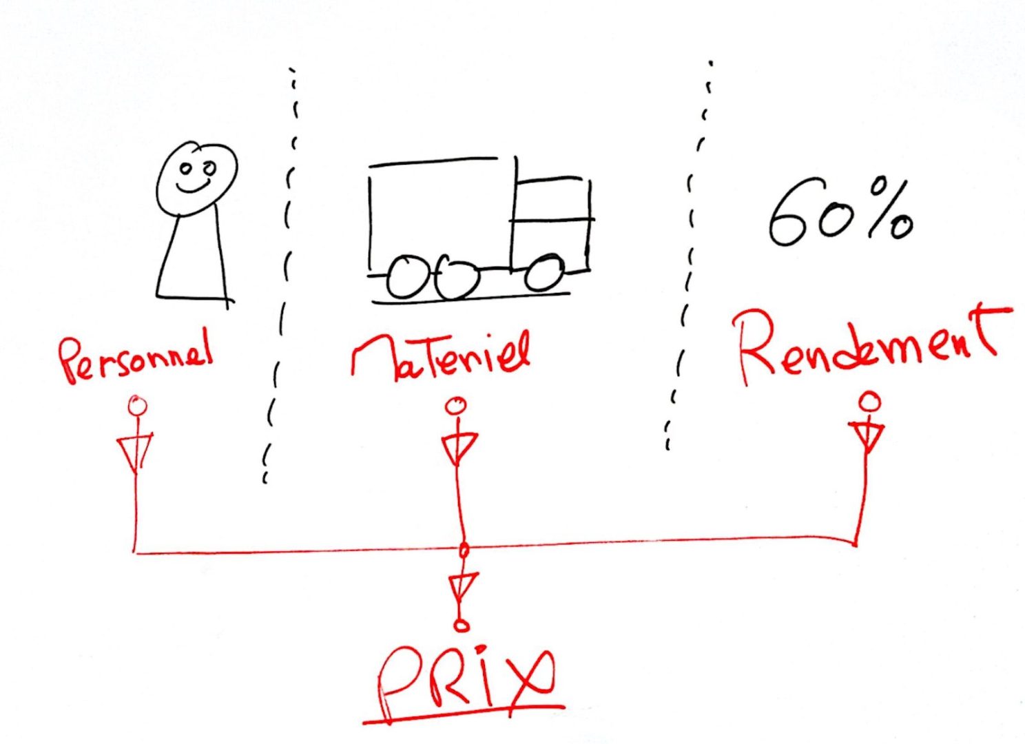 découvrez des stratégies efficaces pour optimiser vos prix de transport et réduire vos coûts logistiques. améliorez la rentabilité de votre entreprise grâce à des conseils pratiques et des outils adaptés.