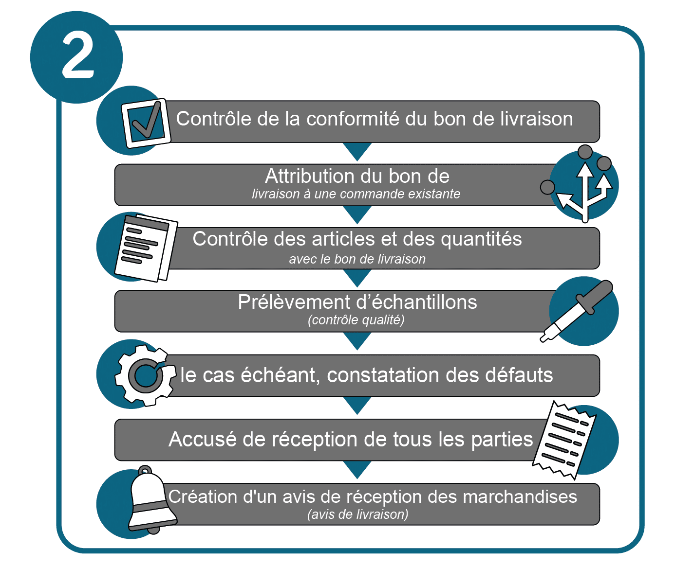 optimisez votre recherche de marchandises grâce à nos stratégies avancées. découvrez comment améliorer l'efficacité de vos opérations logistiques et faciliter l'accès à vos produits avec des outils performants.