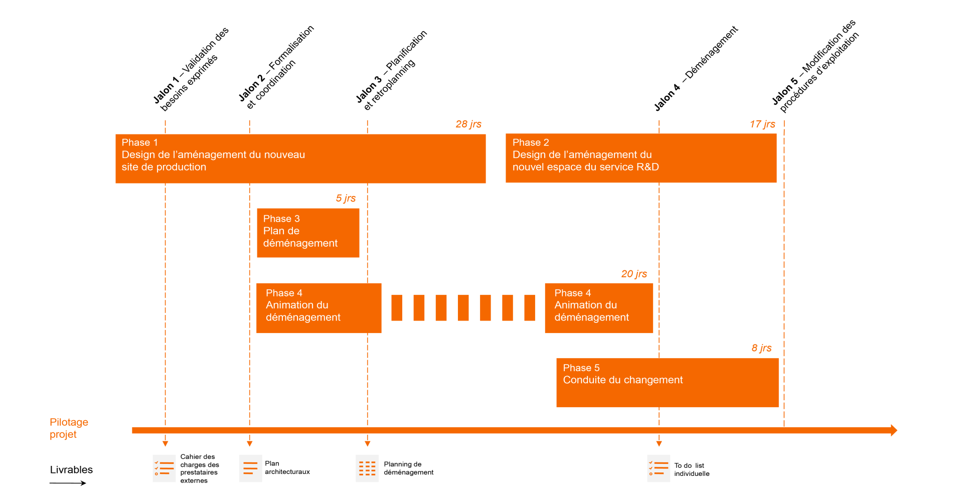 découvrez nos conseils et astuces pour une organisation de déménagement réussie. simplifiez chaque étape, du tri des affaires à l'installation dans votre nouveau chez-vous, pour une transition sans stress.