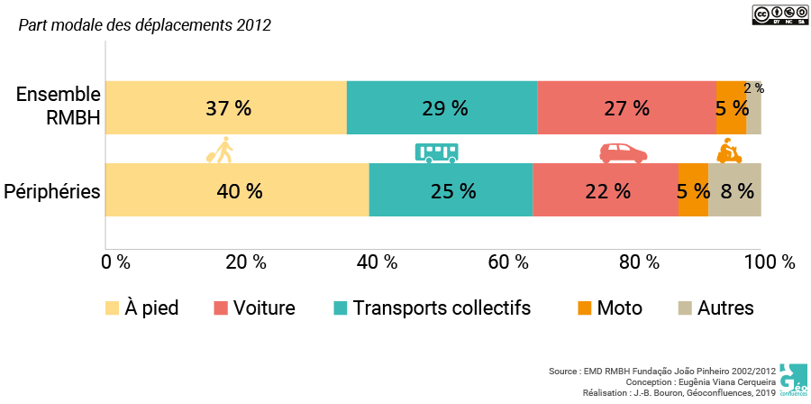 découvrez la part modale du transport en france : une analyse des différents modes de transport utilisés, leur impact environnemental et les tendances émergentes. informez-vous sur l'avenir du transport durable et les enjeux de la mobilité.