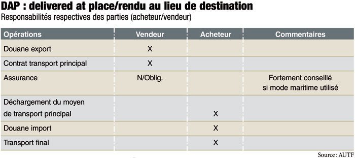 découvrez les différentes parties essentielles d'un contrat de transport, comprenant les droits et obligations des parties, les modalités de livraison, ainsi que les garanties. apprenez comment rédiger un contrat solide pour sécuriser vos opérations de transport.