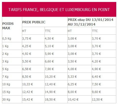 découvrez le poids des colis chez mondial relay, votre solution pour des livraisons rapides et économiques. informez-vous sur les limites de poids, les options de livraison et les services proposés pour un envoi simplifié de vos marchandises.