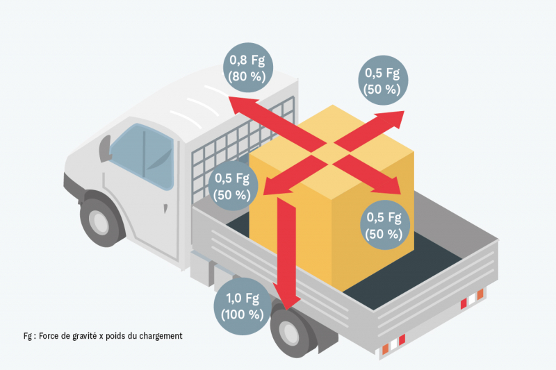 découvrez comment le poids des semi-remorques impacte la sécurité routière, l'économie de carburant et la durabilité des infrastructures. une analyse approfondie des enjeux liés au transport routier.