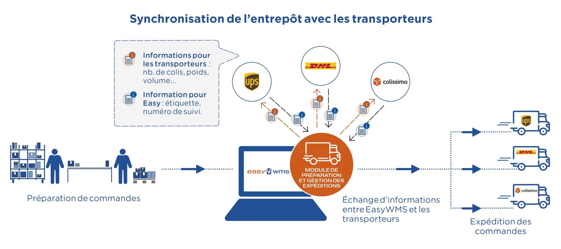 découvrez notre guide complet sur la préparation de colis avec ups. apprenez les meilleures pratiques pour emballer, étiqueter et expédier vos colis en toute sécurité et efficacité, afin d'assurer un service rapide et fiable.