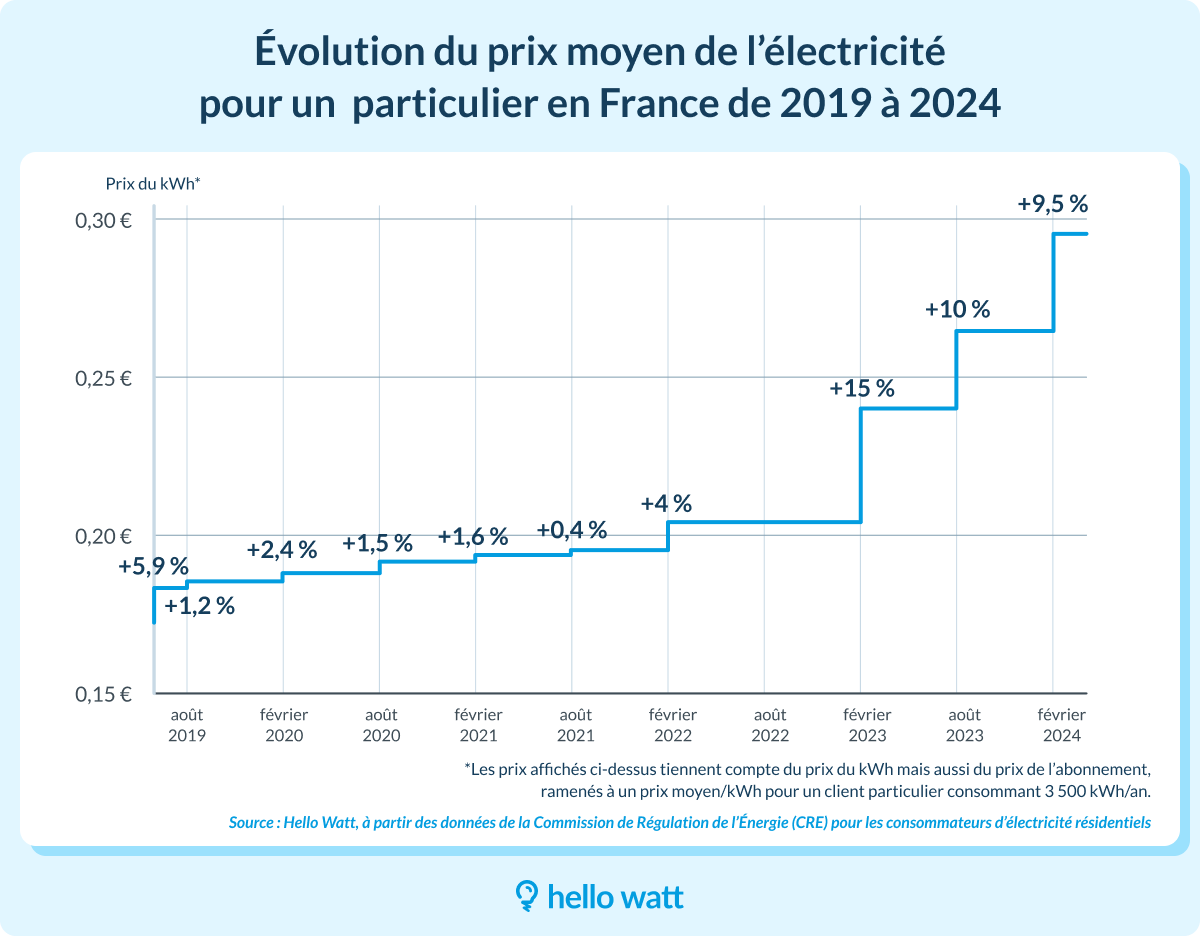 découvrez les dernières tendances en matière de prix sur notre site. comparez, analysez et faites le meilleur choix pour vos achats avec nos guides et conseils d'experts.