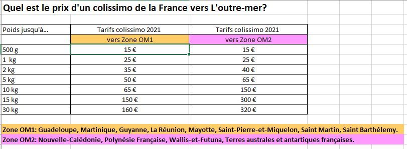 découvrez les tarifs colissimo pour l'envoi de vos colis en france et à l'international. comparez les options d'expédition, les délais de livraison et choisissez la solution adaptée à vos besoins.