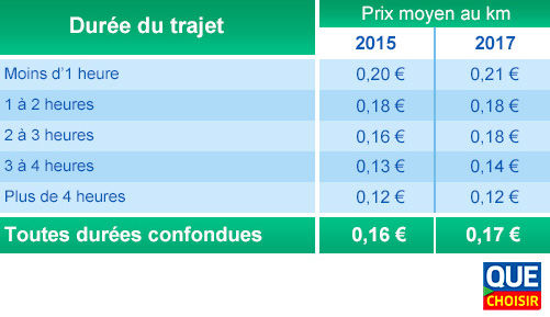 découvrez comment calculer le prix de revient du transport de voyageurs, en tenant compte des frais d'exploitation, des coûts de maintenance et des charges associées. optimisez la gestion de vos services de transport pour assurer rentabilité et efficacité.