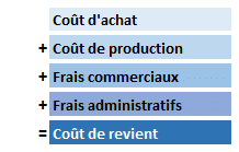 découvrez tout ce qu'il faut savoir sur le prix de revient transport. analyse des coûts, optimisations possibles et conseils pratiques pour maîtriser vos dépenses logistiques.