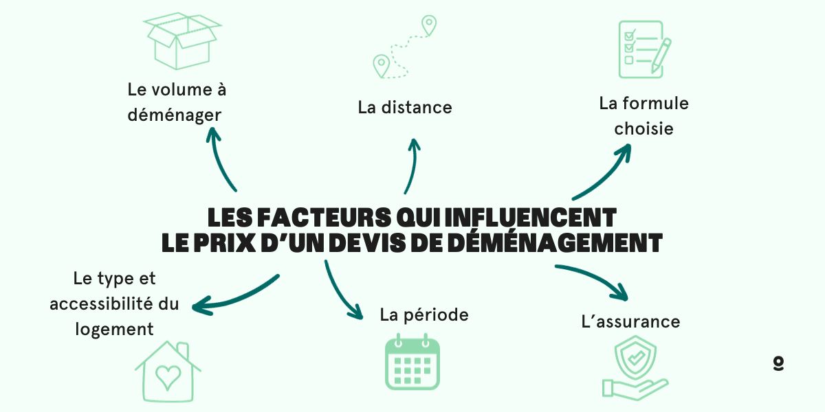 découvrez les différences de coût entre un déménagement traditionnel et l'envoi de colis avec colissimo. comparez les tarifs, les services et choisissez la meilleure option pour vos besoins de transport.