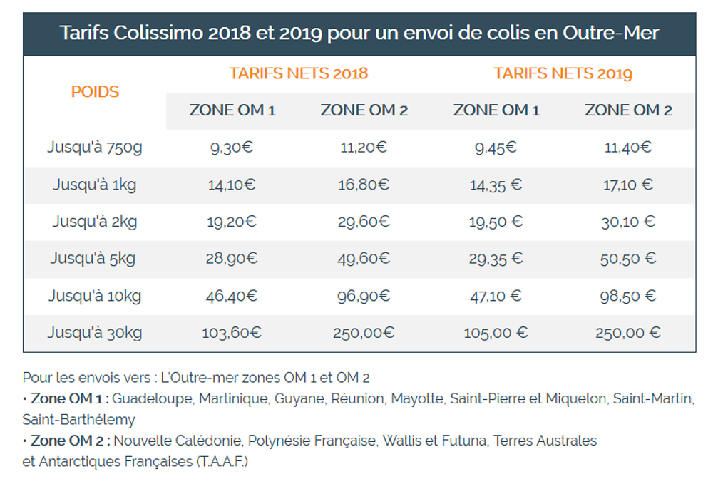 découvrez les tarifs avantageux pour l'envoi de colis pesant jusqu'à 40 kg. comparez nos options d'expédition rapides et sécurisées pour obtenir le meilleur prix adapté à vos besoins.