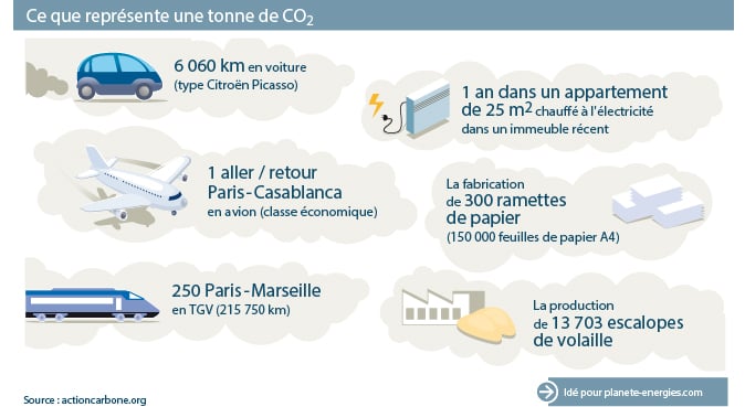 découvrez tout sur les prix du tonne-km : comprendre les coûts de transport, optimiser vos dépenses logistiques et maximiser l'efficacité de vos opérations. informez-vous sur les facteurs influençant les tarifs et les tendances du marché.