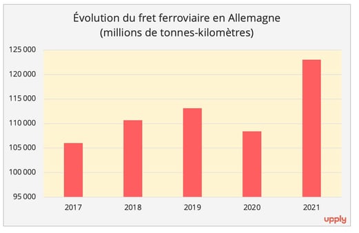 découvrez les prix au tonne-kilomètre pour optimiser vos coûts de transport et améliorer votre logistique. comparez les tarifs et choisissez la meilleure solution pour vos besoins d'expédition.