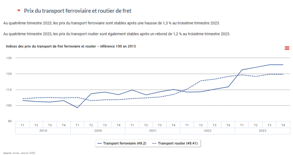 découvrez les différents prix du transport en fonction des modes, des distances et des services proposés. comparez les options pour optimiser vos coûts de transport et choisissez la solution qui convient le mieux à vos besoins.