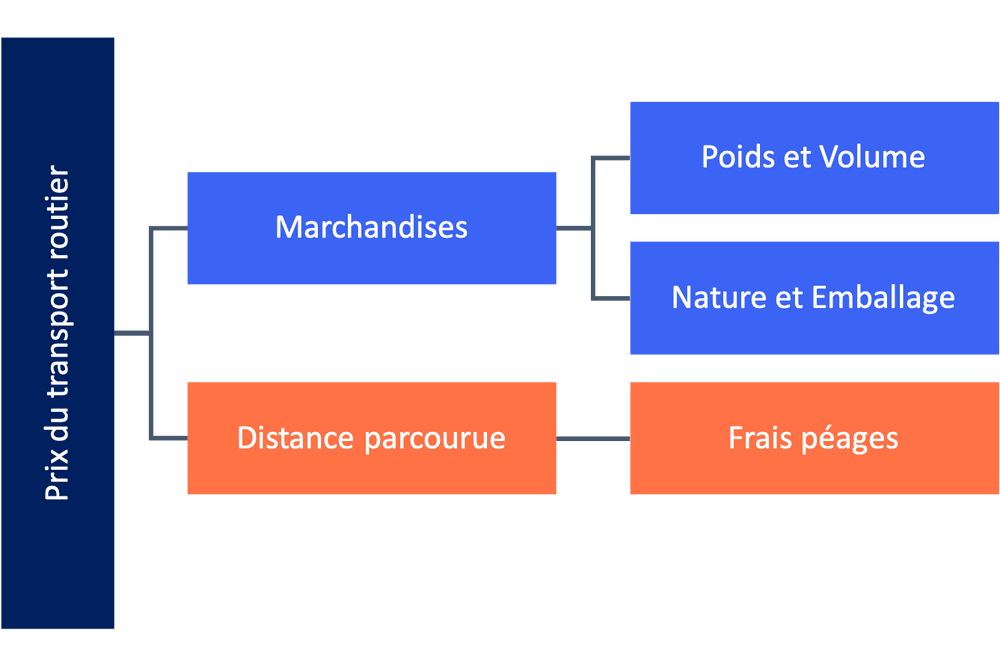 découvrez les meilleurs prix de transport pour vos déplacements : comparatif, conseils et astuces pour économiser sur vos trajets quotidiens ou vos voyages. trouvez la solution adaptée à votre budget !